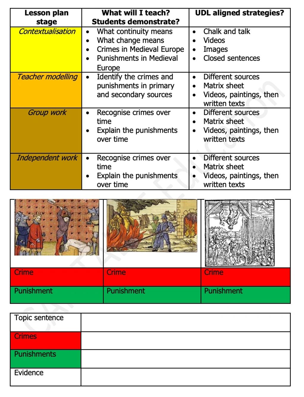 Udl Lesson Plans For Science